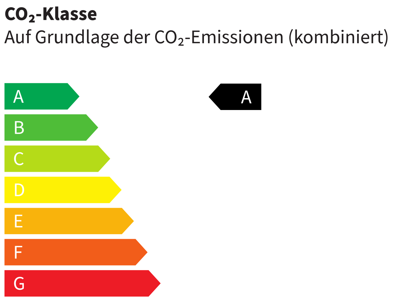 CO2-Klasse A