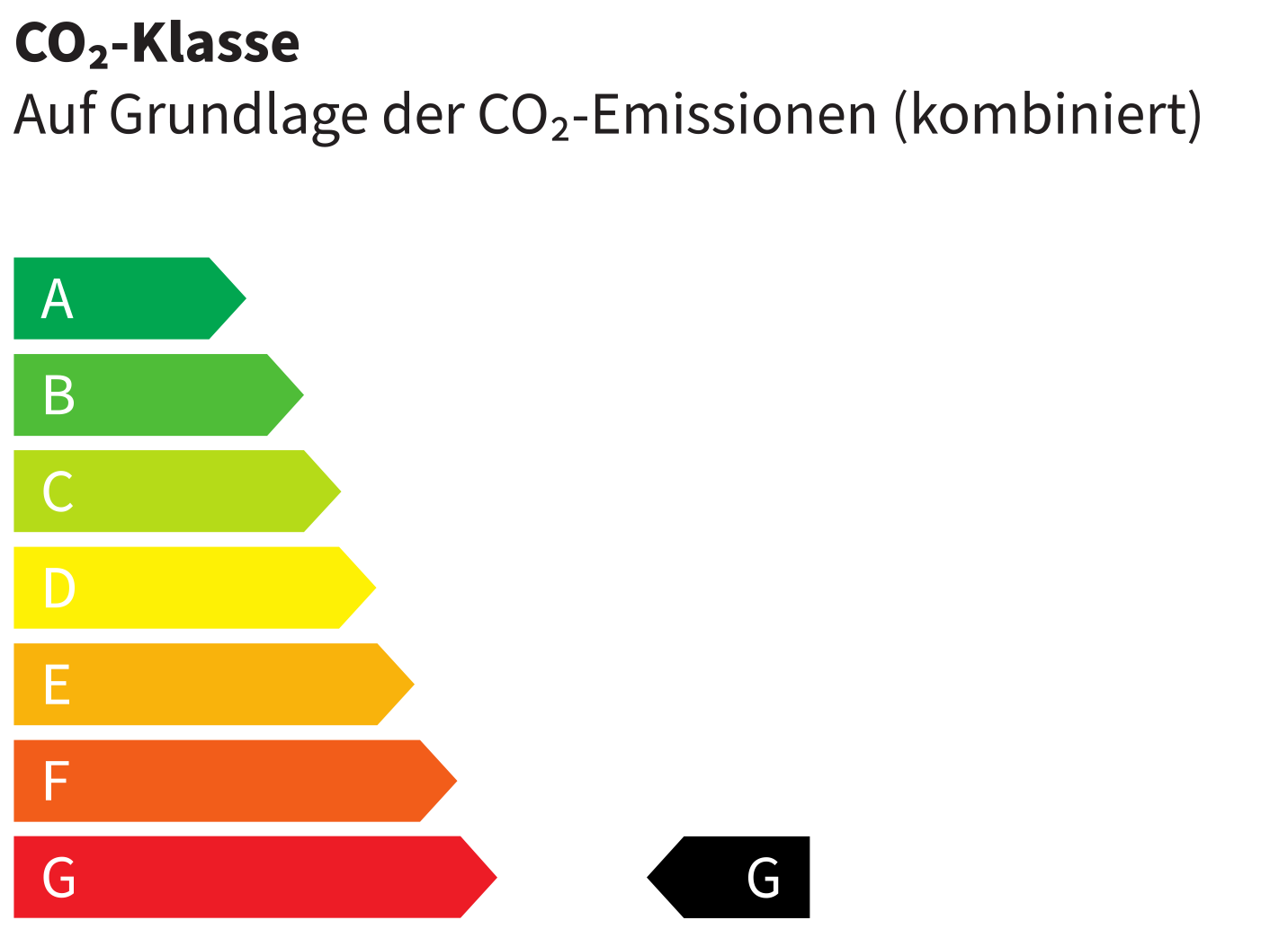 CO2-Klasse G