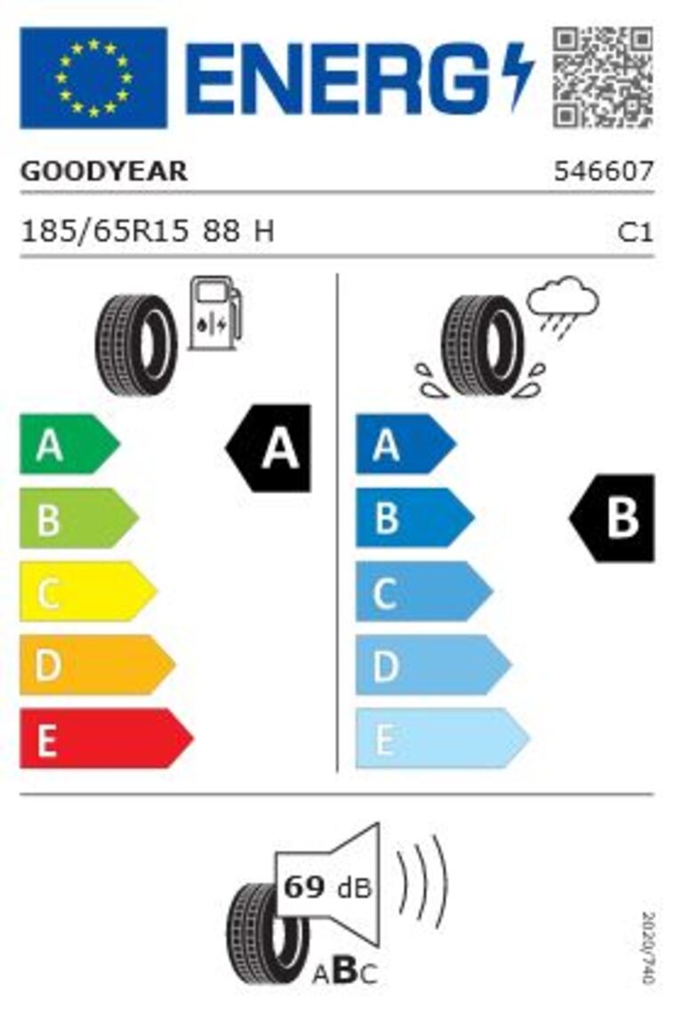 Reifenlabel Skoda Fabia Selection