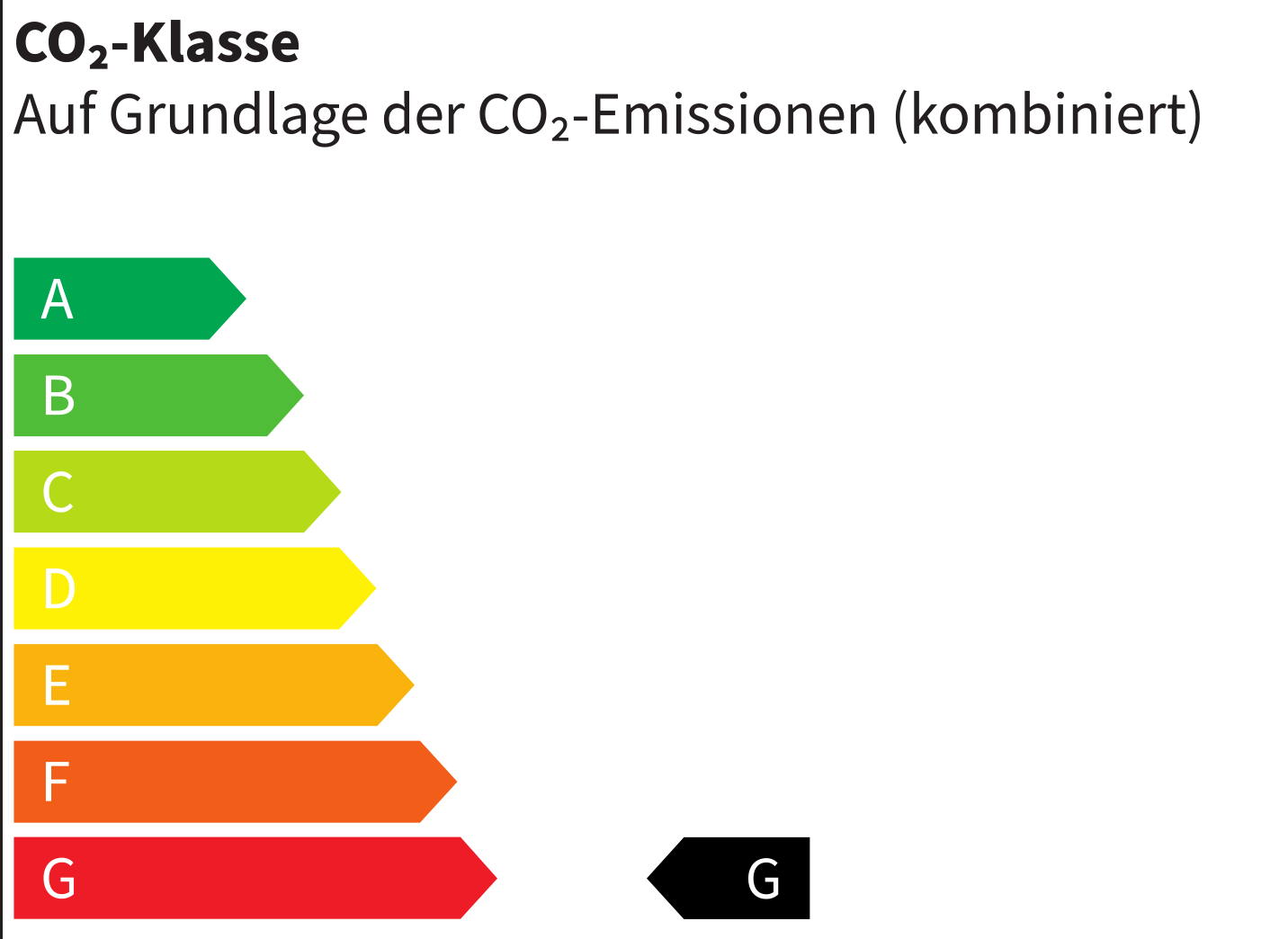 Co2 Klasse G