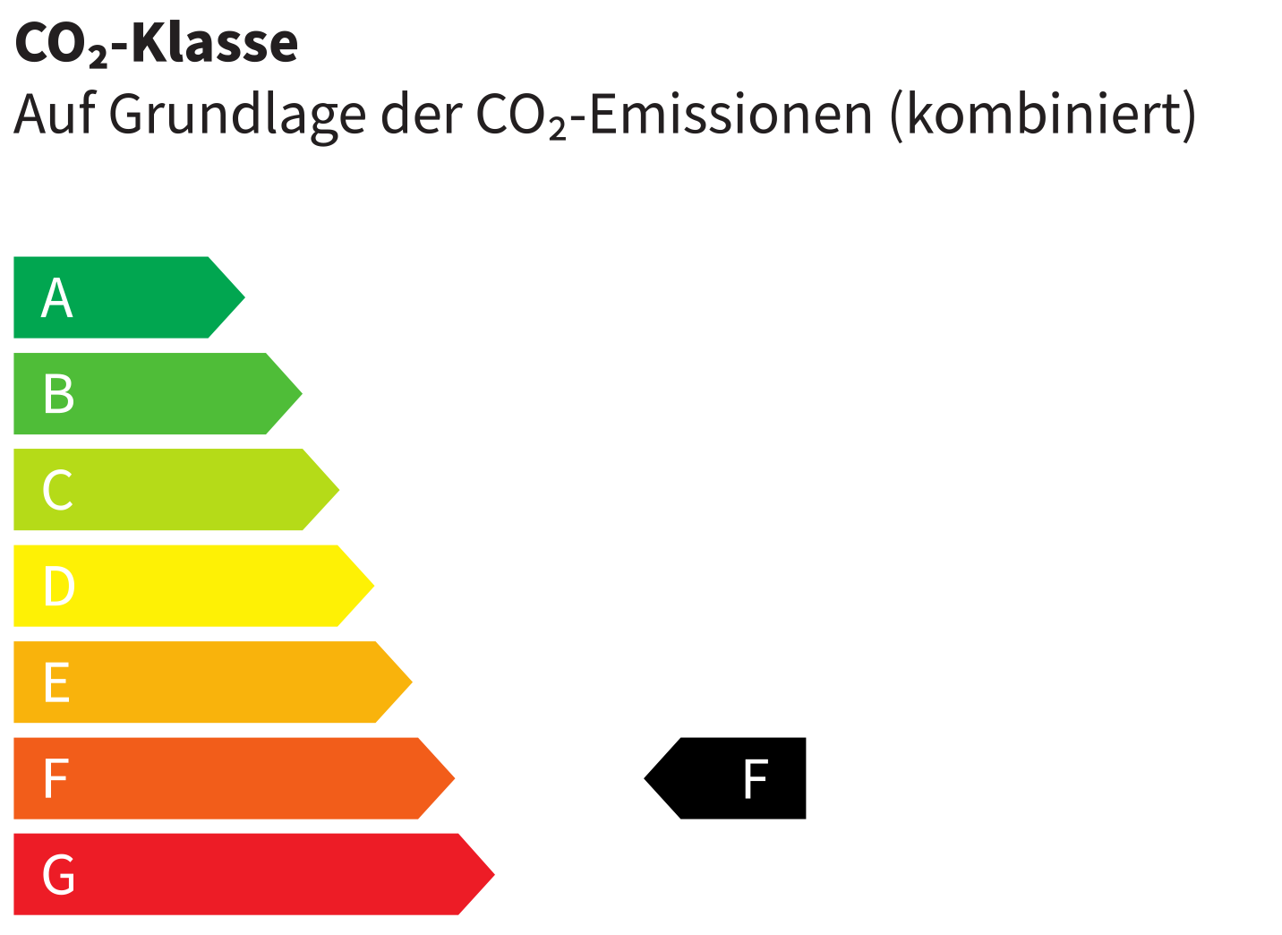 CO2-Klasse F