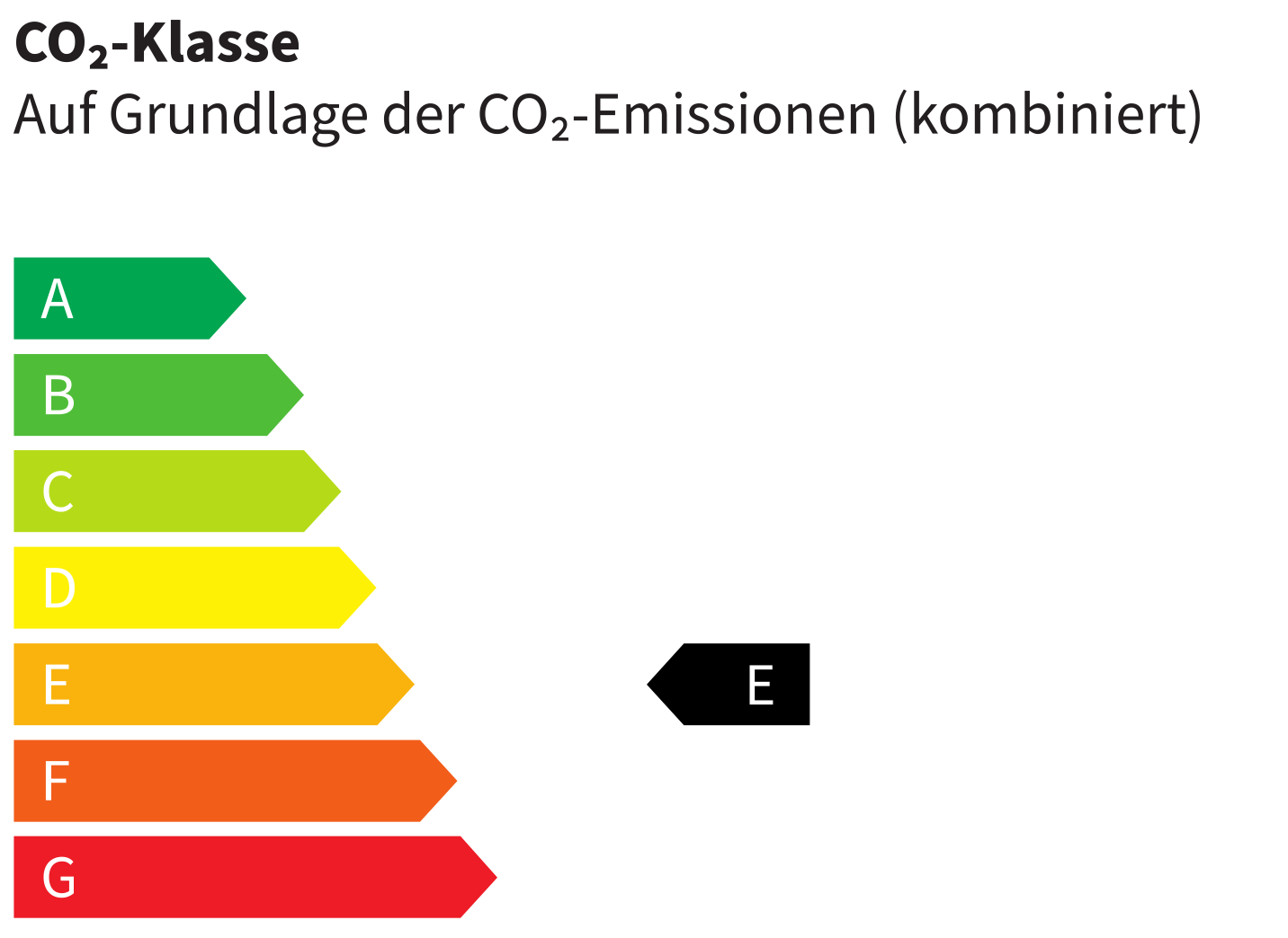 CO2-Klasse E Label