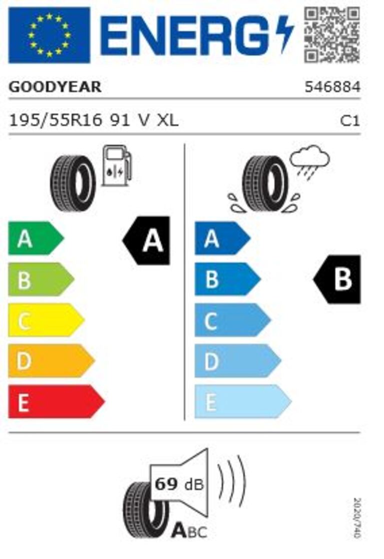 Reifelabel Skoda Fabia Drive Goodyear 