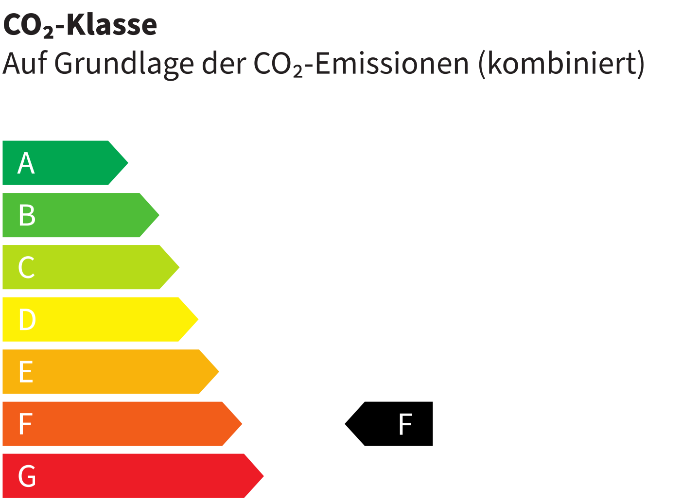 CO2-Klasse F